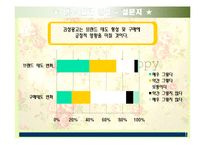 [소비자행동] 감성광고에 대한 소비자 반응 조사-18