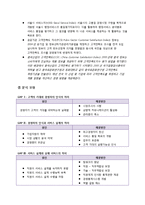[서비스마케팅] 14장. 서비스 품질 관리-4