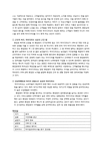 [서비스마케팅] 14장. 서비스 품질 관리-6