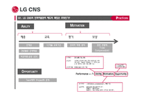LG CNS의 인적자원관리 제도-4