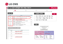 LG CNS의 인적자원관리 제도-5