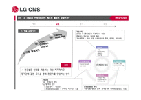 LG CNS의 인적자원관리 제도-6