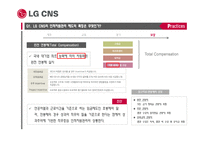 LG CNS의 인적자원관리 제도-8