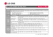 LG CNS의 인적자원관리 제도-10