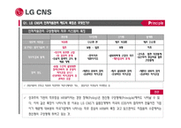 LG CNS의 인적자원관리 제도-11