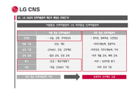 LG CNS의 인적자원관리 제도-12