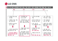 LG CNS의 인적자원관리 제도-13