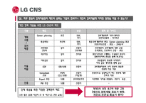 LG CNS의 인적자원관리 제도-15