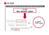 LG CNS의 인적자원관리 제도-16