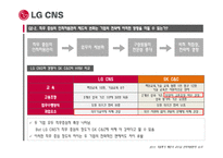 LG CNS의 인적자원관리 제도-17