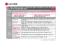 LG CNS의 인적자원관리 제도-20