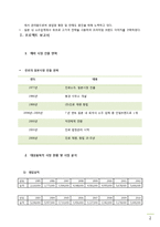 진로재팬 국제마케팅-3