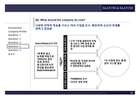 [국제경영] 사치 앤 사치(Saatchi & Saatchi)-15