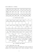 [글로벌전략] GM,대우와 현대,다임러크라이슬러 전략적 제휴-5