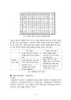 [글로벌전략] GM,대우와 현대,다임러크라이슬러 전략적 제휴-18