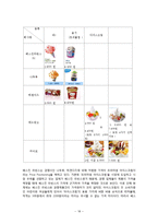 베스킨라빈스 기업SWOT분석및 마케팅STP,4P전략분석및 경영성공전략분석-18