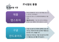 APPLE 애플 기업분석및 향후경영전략분석 파워포인트-3