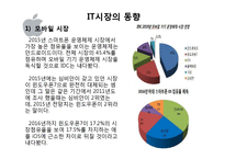 APPLE 애플 기업분석및 향후경영전략분석 파워포인트-4