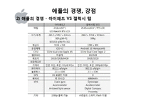 APPLE 애플 기업분석및 향후경영전략분석 파워포인트-14