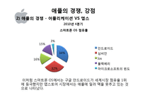 APPLE 애플 기업분석및 향후경영전략분석 파워포인트-16