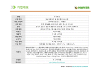 [A+] 네이버 NAVER - HRD HRM 인적자원관리 전략 및 성공요인 경영전략 분석-4