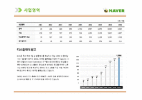 [A+] 네이버 NAVER - HRD HRM 인적자원관리 전략 및 성공요인 경영전략 분석-8