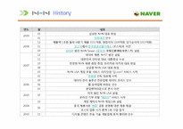 [A+] 네이버 NAVER - HRD HRM 인적자원관리 전략 및 성공요인 경영전략 분석-9
