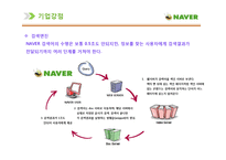 [A+] 네이버 NAVER - HRD HRM 인적자원관리 전략 및 성공요인 경영전략 분석-11