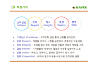 [A+] 네이버 NAVER - HRD HRM 인적자원관리 전략 및 성공요인 경영전략 분석-19