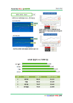 [A+] 네이버 NAVER - 기업전략분석 성공요인 마케팅전략 4p stp swot 광고전략 분석(HWP)-19