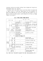 선진 외국 부동산 정책 사례를 통한 한국 부동산 정책 개선방안-5