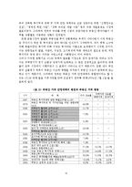 선진 외국 부동산 정책 사례를 통한 한국 부동산 정책 개선방안-14
