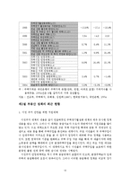 선진 외국 부동산 정책 사례를 통한 한국 부동산 정책 개선방안-15