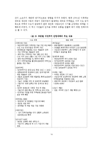 선진 외국 부동산 정책 사례를 통한 한국 부동산 정책 개선방안-16