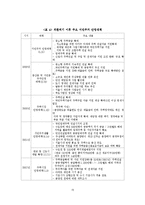 선진 외국 부동산 정책 사례를 통한 한국 부동산 정책 개선방안-17