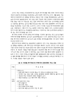 선진 외국 부동산 정책 사례를 통한 한국 부동산 정책 개선방안-19