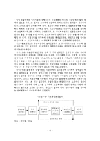 우리나라 사회복지전달체계의 개선방안에 관한 연구-14