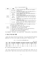 청소년의 건전육성을 위한 청소년수련관의 활성화방안-9