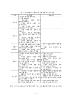 한국 입양정책의 개선방안-6