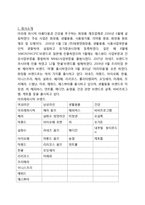 아모레퍼시픽 설화수 마케팅전략분석-2