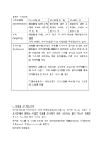 아모레퍼시픽 설화수 마케팅전략분석-4