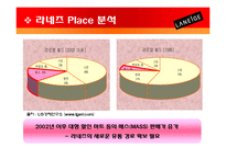 라네즈 laneige 브랜드분석및 마케팅전략분석 파워포인트-20