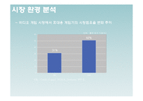닌텐도DS SWOT분석및 마케팅전략 PPT-2