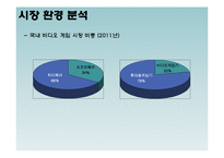 닌텐도DS SWOT분석및 마케팅전략 PPT-3