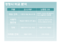 닌텐도DS SWOT분석및 마케팅전략 PPT-5