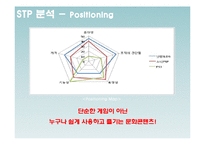 닌텐도DS SWOT분석및 마케팅전략 PPT-10