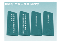 닌텐도DS SWOT분석및 마케팅전략 PPT-16