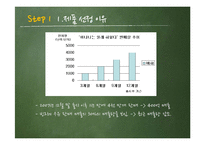바나나는 원래하얗다 제품SWOT분석과 마케팅전략분석및 문제점분석과 해결방안제안-2