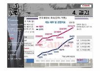 Canon 캐논 마케팅전략분석및 위기극복위한 마케팅전략제안-13