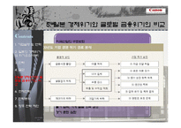 Canon 캐논 마케팅전략분석및 위기극복위한 마케팅전략제안-15